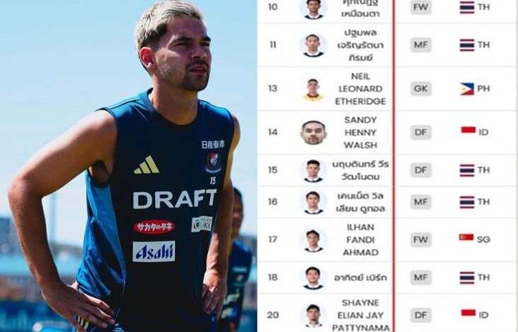 Bursa Transfer Pemain Timnas Indonesia: Sandy Walsh Susul Shayne Pattynama ke Buriram United?