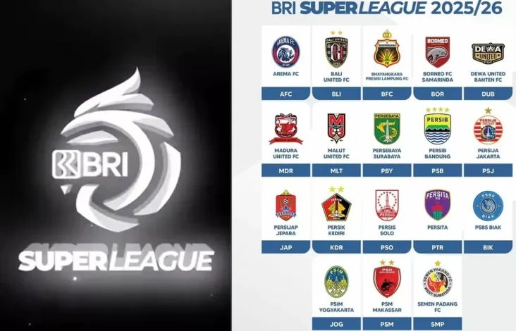 Daftar Klub dengan Hasil Pasar Tertinggi Super League 2025-2026