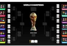 Jadwal lengkap pertandingan Piala Dunia 2026